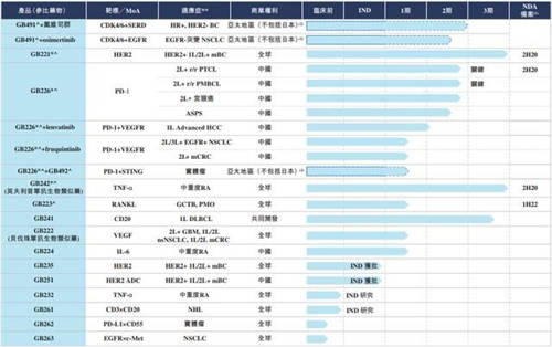 嘉和生物、云頂新耀兩只醫(yī)藥股襲來，富途備足240億額度助你打新