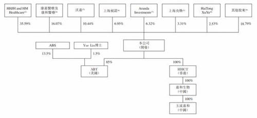 嘉和生物、云頂新耀兩只醫(yī)藥股襲來，富途備足240億額度助你打新