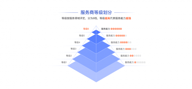 借智能化搶灘登陸零售SaaS 是時(shí)候認(rèn)識(shí)一下這位“隱形冠軍”了