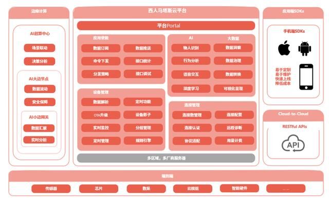 西人馬重磅發(fā)布零風險生態(tài)塔斯云