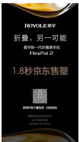 柔宇FlexPai 2京東首銷遭瘋搶，預約人數(shù)近30萬