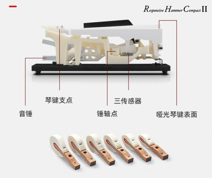 卡瓦依電鋼琴 讓文化課與藝術(shù)課互相促進