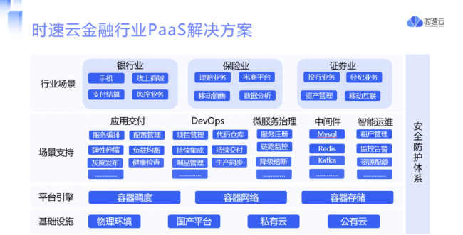 時速云榮獲年度銀行卓越合作方，賦能金融行業(yè)數(shù)字化轉(zhuǎn)型