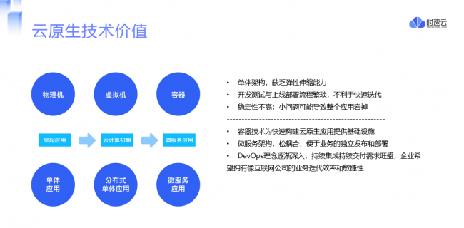 時速云榮獲年度銀行卓越合作方，賦能金融行業(yè)數(shù)字化轉(zhuǎn)型