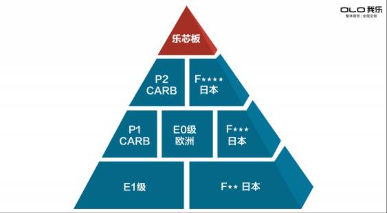 真環(huán)保！中秋節(jié)來(lái)我樂(lè)家居，探索我樂(lè)無(wú)醛板的環(huán)保奧秘