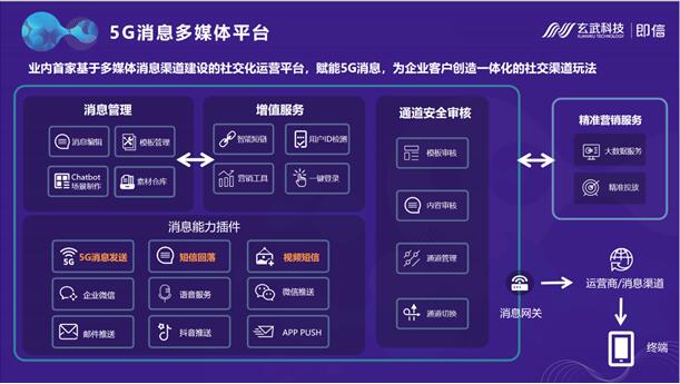 西南首家！玄武科技賦能新網(wǎng)銀行打通5G消息 開啟線上金融新時代