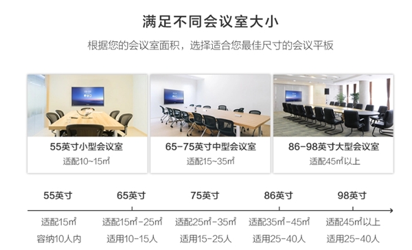 華為企業(yè)智慧屏遇上MAXHUB智能會(huì)議平板，辦公生態(tài)大局將走向何方？