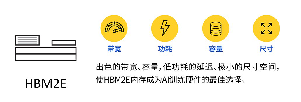 HBM2E和GDDR6 助力新一輪人工智能應(yīng)用浪潮