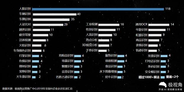 極視角重磅推出“極星平臺”，助力人工智能應(yīng)用落地