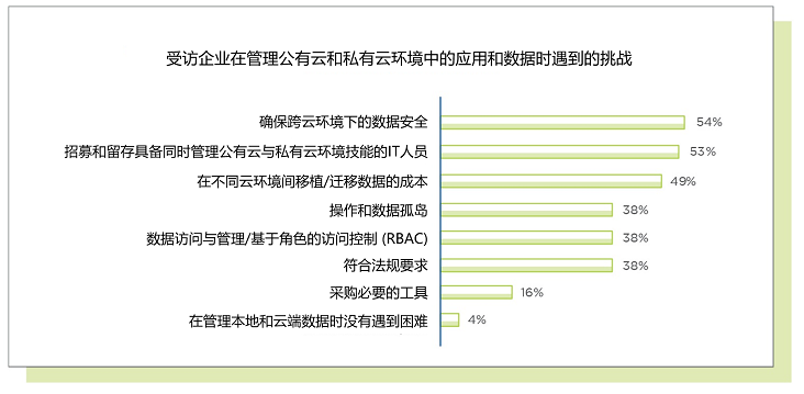 Nutanix報告顯示：企業(yè)需要混合云解決方案以保證多云運維的一致性