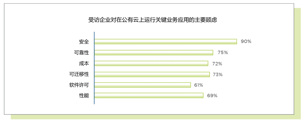 Nutanix報告顯示：企業(yè)需要混合云解決方案以保證多云運維的一致性