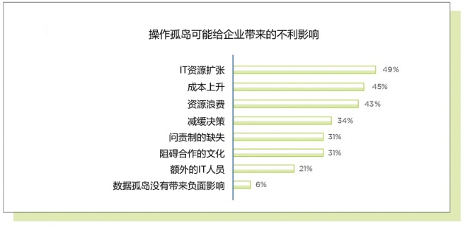 Nutanix報告顯示：企業(yè)需要混合云解決方案以保證多云運維的一致性