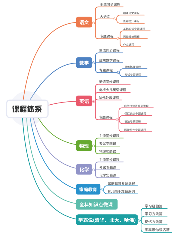 雙師直播課硬核發(fā)力，線上輔導(dǎo)就選讀書郎！