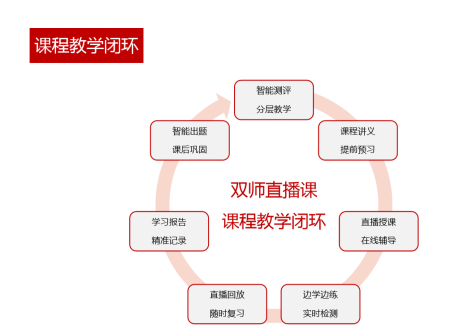 雙師直播課硬核發(fā)力，線上輔導(dǎo)就選讀書郎！