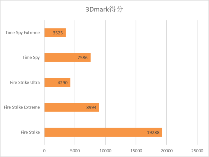 AMD YES！雷神911黑武士 Ryzen 評(píng)測(cè)