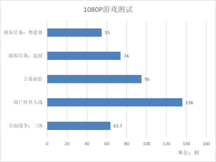 AMD YES！雷神911黑武士 Ryzen 評(píng)測(cè)