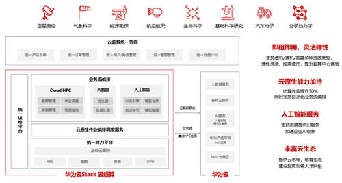 再獲認(rèn)可！華為云超算解決方案獲中國(guó)計(jì)算機(jī)學(xué)會(huì)重要獎(jiǎng)項(xiàng)