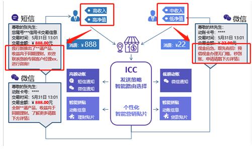 銀行需踐行“社交化運(yùn)營(yíng)”以提升爭(zhēng)奪C端用戶實(shí)力！