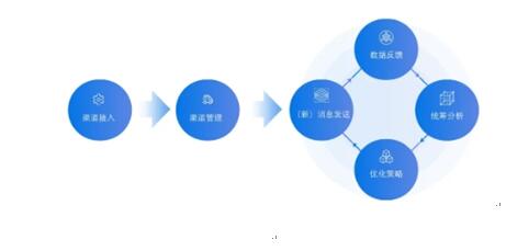 銀行需踐行“社交化運(yùn)營(yíng)”以提升爭(zhēng)奪C端用戶實(shí)力！