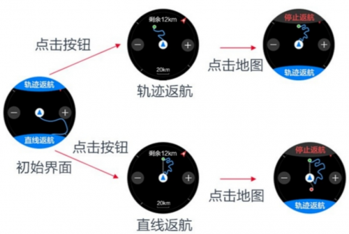 年度最佳智能手表 一款滿足你的所有需求！