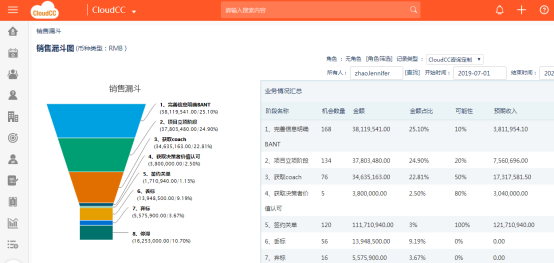 神州云動CRM：潛客銷售易如破竹