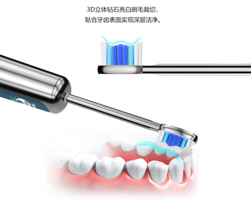 電動牙刷哪個牌子好？新時代高端電動牙刷品牌塑造行業(yè)典范