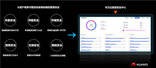 守護(hù)你的數(shù)據(jù)，華為云數(shù)據(jù)安全中心正式公測(cè)