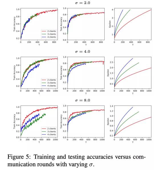 平安科技聯(lián)邦學(xué)習(xí)技術(shù)成果入選EMNLP2020，業(yè)內(nèi)聯(lián)邦學(xué)習(xí)NLP模型重磅發(fā)布