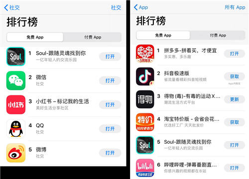 因受追捧而下載激增，Soul國慶登上App Store社交榜首