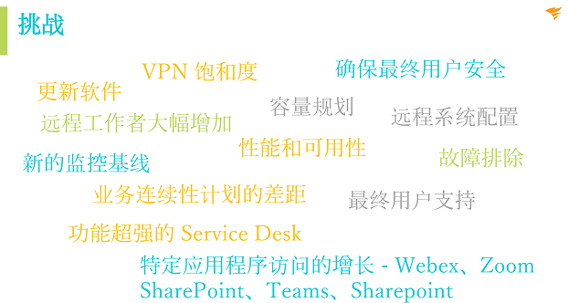 后疫情時(shí)代，企業(yè)如何從容應(yīng)對(duì)新IT挑戰(zhàn)?SolarWinds 助您站在時(shí)代前沿!