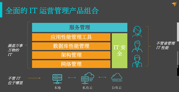 后疫情時(shí)代，企業(yè)如何從容應(yīng)對(duì)新IT挑戰(zhàn)?SolarWinds 助您站在時(shí)代前沿!