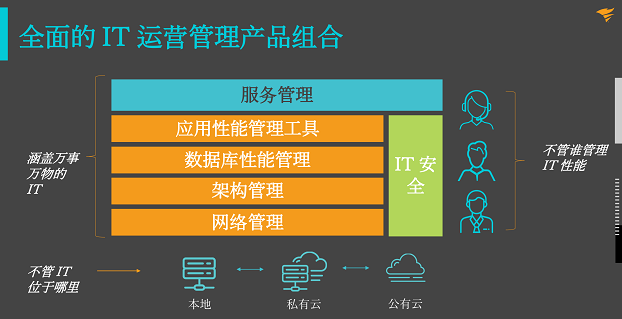 后疫情時(shí)代，企業(yè)如何從容應(yīng)對(duì)新IT挑戰(zhàn)?SolarWinds 助您站在時(shí)代前沿!