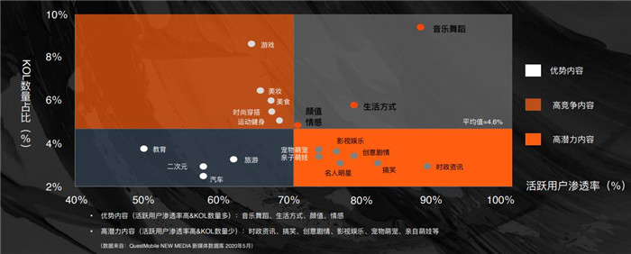 坐擁抖音粉絲破千萬，帶貨達人陳意禮憑什么？