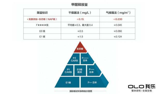 別再問歐式家具哪個(gè)牌子好了？問就是我樂家居