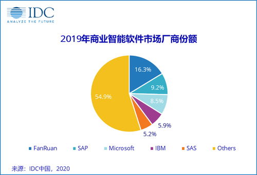 無懼疫情，帆軟逆勢(shì)增長(zhǎng)20%的背后