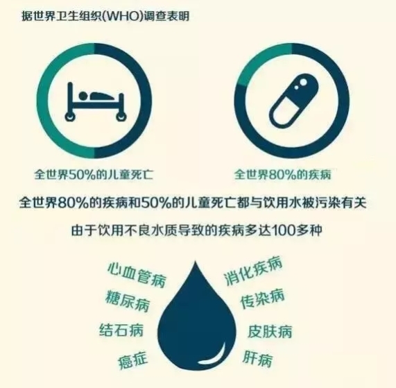 為什么要裝凈水器？菲浦斯廚房凈水器呵護(hù)飲水健康！