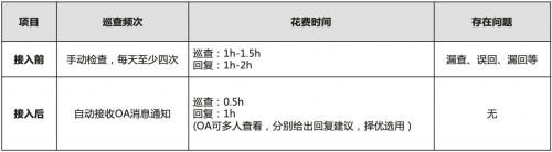 從入門到實戰(zhàn)，基于華為應用市場AppGallery Connect服務的實戰(zhàn)解析