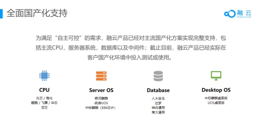 洞察未來通信云核心技術(shù) WICC2020值得期待