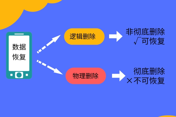 iPhone怎么查找微信刪除的聊天記錄？恢復(fù)方法讓人大跌眼鏡！