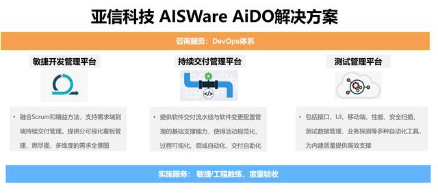 亞信科技中標廣發(fā)銀行研發(fā)效能平臺(DevOps)建設(shè)項目