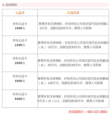 壽險電銷市場規(guī)模及銷售人力雙下滑，智能云電銷解決方案如何？