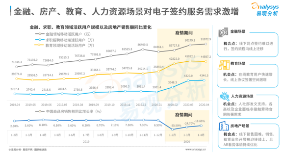 連續(xù)位列中國電子簽名市場份額榜首，e簽寶憑什么？