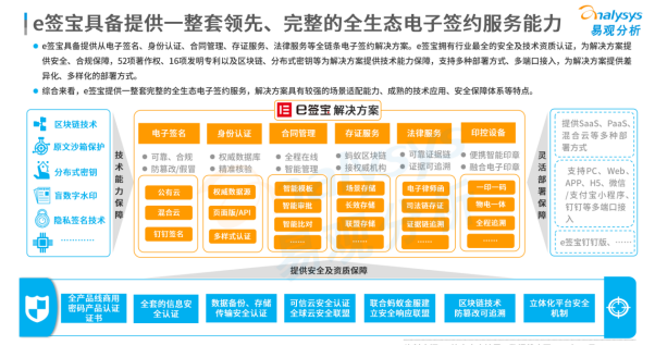 連續(xù)位列中國電子簽名市場份額榜首，e簽寶憑什么？