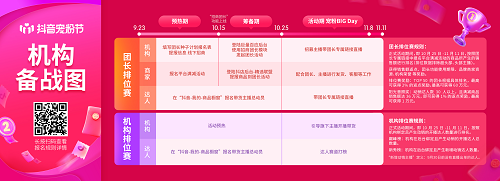 抖音電商上線“招商團長排位賽”，助力機構(gòu)玩轉(zhuǎn)11.11抖音寵粉節(jié)