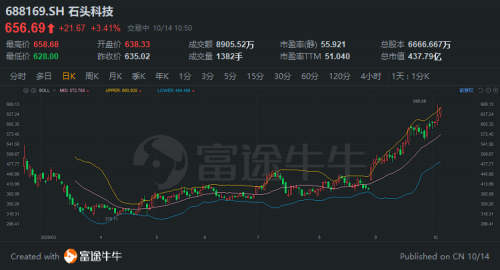 富途證券：胡潤中國10強(qiáng)家電企業(yè)榜單來襲，董明珠、雷軍“上榜”！