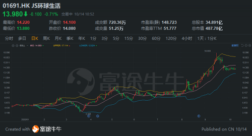 富途證券：胡潤中國10強(qiáng)家電企業(yè)榜單來襲，董明珠、雷軍“上榜”！