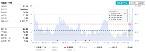 富途證券：大漲之后，汽車股還能買嗎？