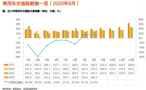 富途證券：大漲之后，汽車股還能買嗎？