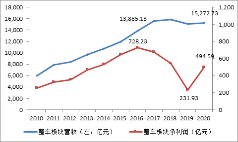 富途證券：大漲之后，汽車股還能買嗎？