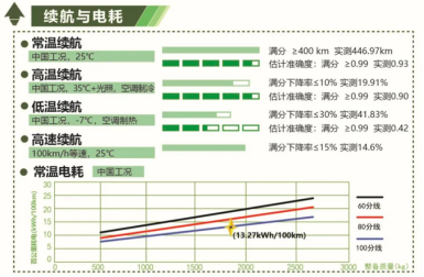 喜報(bào)!2020 EV-TEST測評(píng)結(jié)果出爐 BEIJING-EU7獲五星評(píng)價(jià)